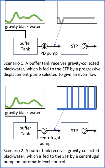 Stp Inlet Structure RIGHT-SIZED SEWAGE TREATMENT PLANT FOR A SHIP